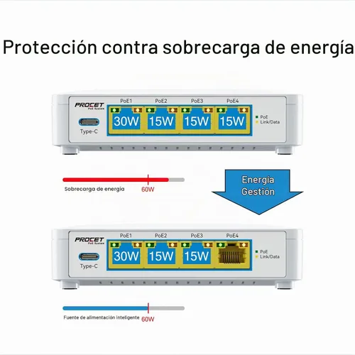 Vista 5 de Conmutador PoE de 5 puertos EN-S4P1C - 4 puertos PoE+ y 1 USB-C, conmutador de red no administrado