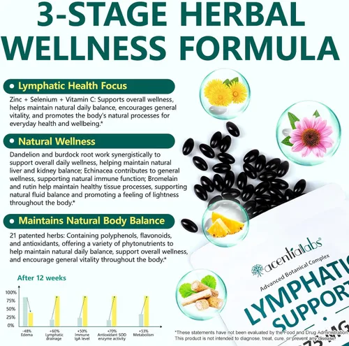 Vista 5 de Suplementos de drenaje linfático: 4275 mg de apoyo del sistema linfático a base de hierbas con diente de león, bardana, equinácea, cúrcuma