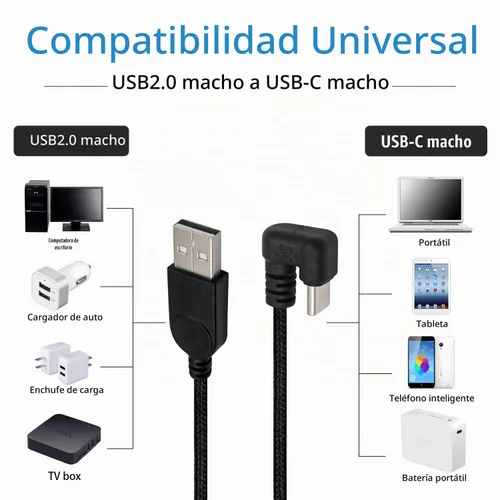 Vista 3 de Poyiccot Cable USB tipo C 3A de carga rápida, cable USB C de 180 grados, cable de carga USB C en forma de U, cable de transferencia