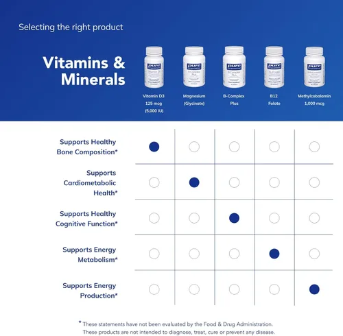 Vista 6 de Cápsulas puras - Vitamina D3 5,000, 5000 IU, 1