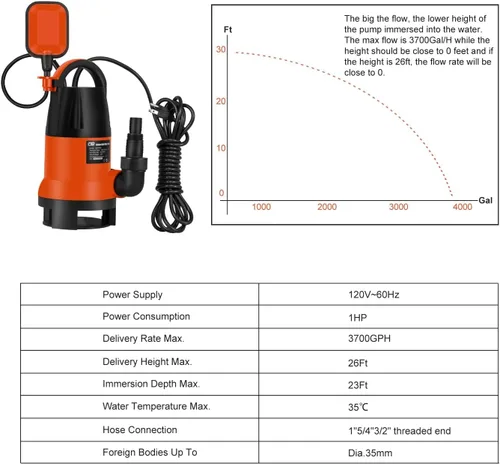 Vista 2 de Bomba de sumidero, Prostormer 1HP 3700GPH Bomba sumergible para agua limpia/sucia con interruptor automático de flotación para alberca, estanque