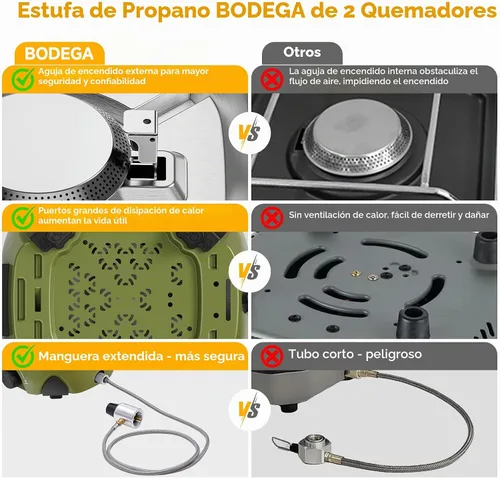 Vista 6 de BODEGA Estufa de Campamento de 2 Quemadores, Estufa de Campamento de Propano Plegable de 20000 BTU con Quemadores Ajustables, Estufas de Gas Dobles