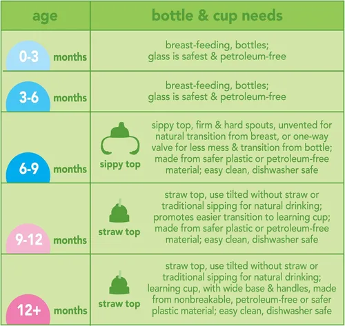 Vista 9 de green sprouts Adaptador de boquilla para botella de agua