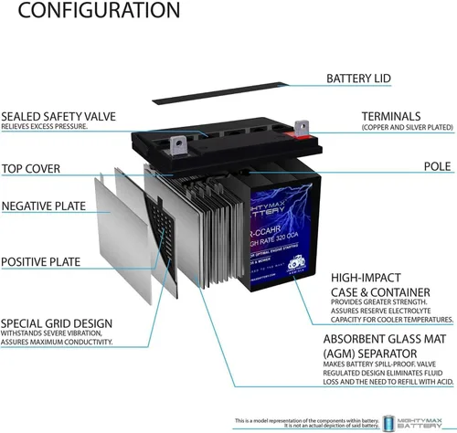 Vista 3 de Mighty Max Battery ML-U1R-CCAHR 12V 320CCA - Batería de repuesto compatible con cortacésped Husqvarna 22550 XP Garden U1R