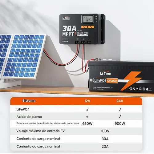 Vista 3 de LiTime 30 Amp MPPT 12V/24V/Auto CC de entrada controlador de carga solar, módulo Bluetooth incorporado, pantalla LCD con parámetros ajustables