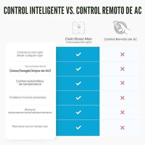 Vista 7 de Breez Max - Termostato inteligente WiFi para mini-Split, ventana, CA portátil (negro) AHR Product of the Year Smart AC Controller AI-Based