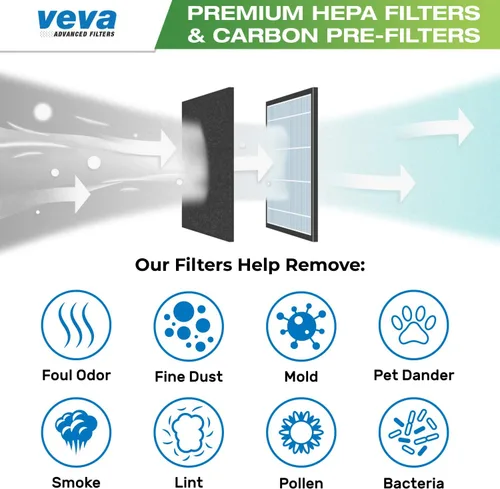 Vista 4 de VEVA Filtro HEPA de repuesto compatible con purificador de aire Hamilton Beach 04383, 04384, 04386, paquete de 3 filtros HEPA con 3 prefiltros