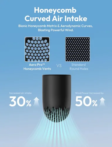 Vista 4 de Aecooly Ventilador de Mano Portátil, Ventilador Mini Turbo Potente, Aero Pro de Alta Velocidad de 19000 RPM, Tiempo Máximo de Enfriamiento de 15H