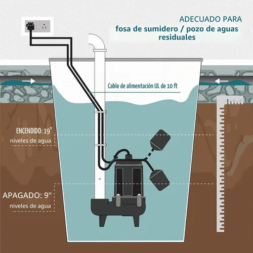 Vista 5 de WASSERMANN Bomba de aguas residuales de 3/4 HP de descarga de 2 pulgadas con interruptor de flotador automático, bomba de alcantarillado sumergible