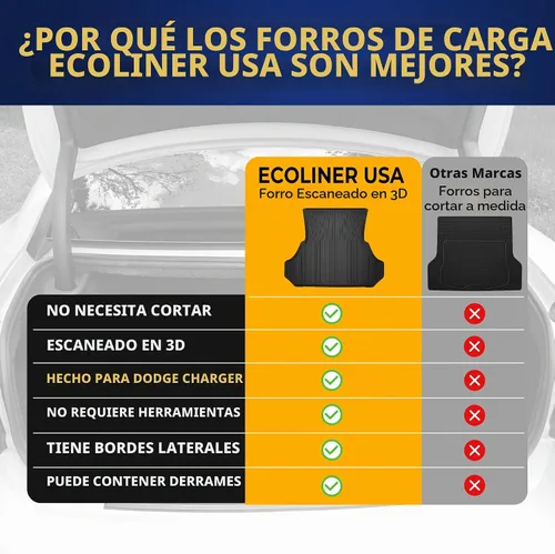 Vista 8 de Forro de carga prémium para Dodge Charger 2011-2023-100% de protección, alfombrilla de maletero de automóvil de ajuste personalizado, alfombrilla