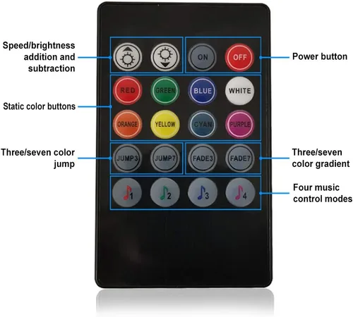 Vista 2 de RTNLIT Control remoto infrarrojo de música de 20 teclas 5V, atenuador de luz de tira LED RGB USB 5V RGB para luz de tira LED RGB