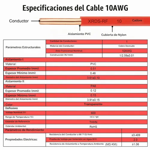 Vista 3 de Cable THHN 25 pies, Conductor Único de Cobre Desnudo, Cable Eléctrico Rojo 10AWG, Cable de Construcción Sólida de 600V con Funda de Nylon