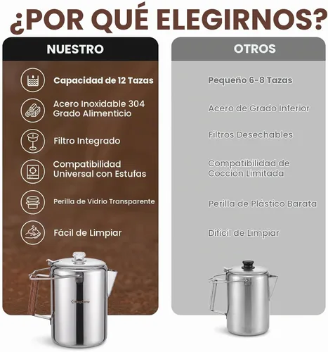 Vista 9 de KingCamp Cafetera Percolator,Acero inoxidable 304,Gran capacidad,12 tazas