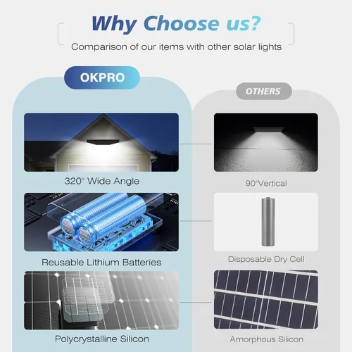 Vista 4 de OKPRO Luces solares impermeables para exteriores, luz solar de gran angular, luces de inundación solares de 6500 K con sensor de movimiento al aire