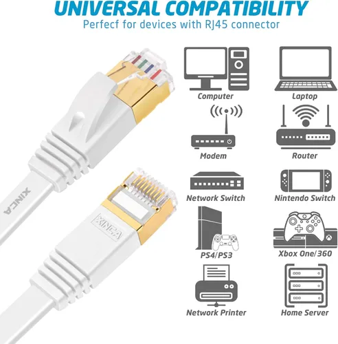 Vista 3 de Cable Ethernet plano Cat 7 de 15 pies, color blanco, de alta velocidad de 10 GB blindado (STP), cable de red LAN de Internet Ethernet Patch Cable