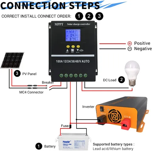 Vista 4 de MPPT 36V/48V/24V/12V Herramientas de controlador de carga solar 100A/80A/60A LCD Dual USB Plomo Ácido Baterías de litio Cargador rápido (60A)