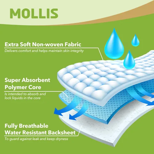 Vista 5 de MOLLIS Pañales para adultos para mujeres y hombres, calzoncillos desechables unisex para incontinencia con pestañas, control de olores, talla S, 15