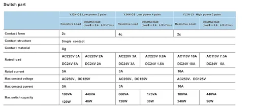 Vista 8 de Relé de potencia electromagnética, bobina de relé de CA de 8 pines 10A 12 con base de enchufe, indicador LED, DPDT 2NO 2NC - MY2NJ