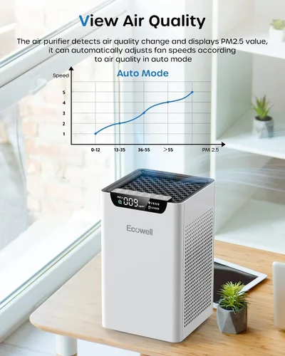 Vista 3 de Purificadores de aire para dormitorio del hogar de hasta 1102 pies cuadrados con sensores de calidad del aire, filtro H13 True HEPA, purificador