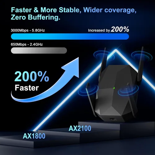 Vista 3 de Nuevo extensor WiFi 2026, amplificador WiFi 50X 3000Mbps de banda dual