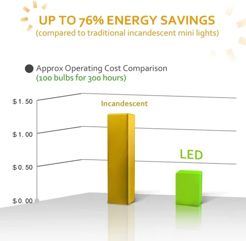 Vista 7 de 100 Unidades Luces LED de Navidad Aguamarina – 50 pies, luces de Navidad aguamarina de 5mm para exteriores de grado comercial, impermeables