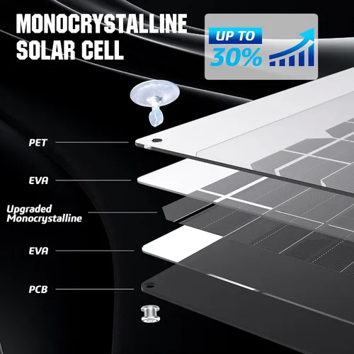 Vista 2 de OYMSAE Cargador de batería de coche con panel solar negro, 5 W 12 V, impermeable, cargador de panel solar portátil con controlador mejorado