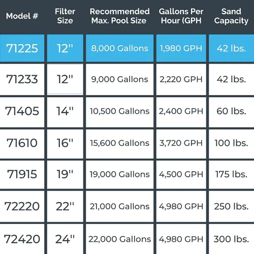 Vista 7 de SWIMLINE HYDROTOOLS Sistema completo de filtro de arena, tanque de 12 pulgadas, para piscinas sobre el suelo de hasta 8,000 galones, bomba de una