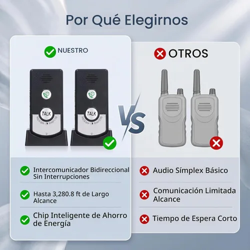 Vista 10 de Sistema de timbre de intercomunicación inalámbrico de 2 vías, 3,280.8 ft (3280 pies), sistema de intercomunicación de alcance súper largo