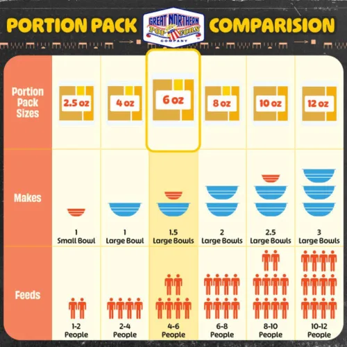 Vista 8 de Great Northern Popcorn – Palomitas de maíz