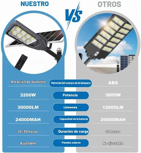 Vista 5 de Farolas solares para exteriores, luces de inundación solares de 4600 W, IP67, impermeables, 6500 K, 504 LED, luz de seguridad comercial con control