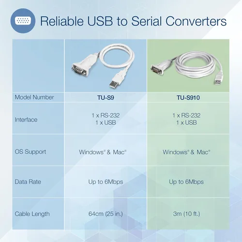 Vista 2 de TRENDnet Cable convertidor USB a serie de 9 pines, TU-S910, adaptador USB a serie RS232, compatible con Windows y Mac, USB1.1, USB2.0, USB3.0, 9.8