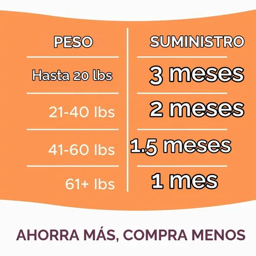 Vista 6 de Masticables para aliviar la alergia para perros - Suplemento antipicazón