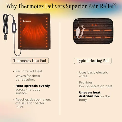 Vista 5 de Thermotex Almohadilla térmica de infrarrojos lejanos – Dorada – Almohadilla térmica premium para aliviar molestias – Calienta y relaja los músculos