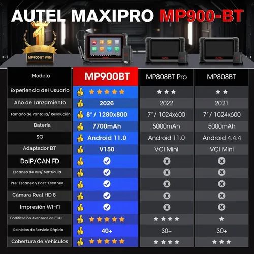 Vista 2 de Autel Scanner MaxiPRO MP900-BT Herramienta bidireccional de codificación ECU w/$60 MV108S DoIP & CAN FD, 2026 MP900BT Up of MP900 MK900BT MP808BT