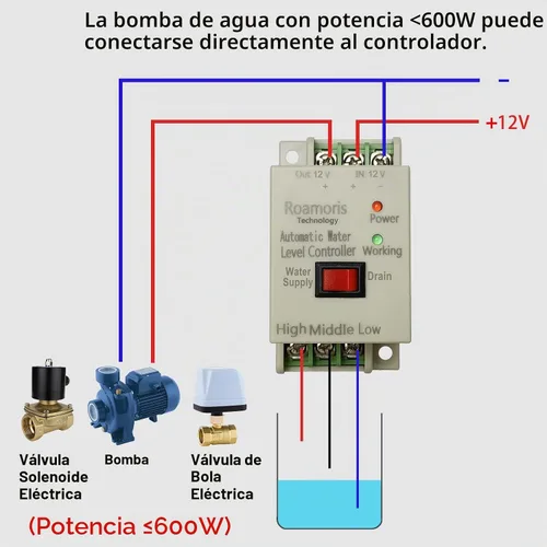 Vista 2 de Interruptor de bomba DC12V Control automático de nivel de agua con sensor detector de 6.5 pies, interruptor de flotador, relé de interruptor