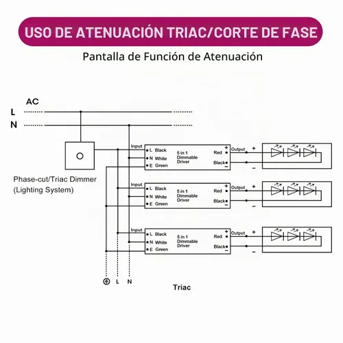 Vista 4 de EMITEVER Controlador LED regulable 5 en 1 de 12 V 150 W, CA 110-277 V a CC