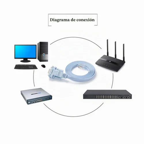 Vista 4 de Cable de consola DB9 a RJ45, compatible con Cisco Routers Switches Firewalls CAB-CONSOLE-RJ45