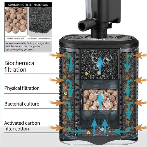 Vista 2 de Carefree Fish Filtro de esponja pequeña para acuario para tanque de peces de 3 ~ 15 galones silencioso para agua salada y agua dulce con bolas