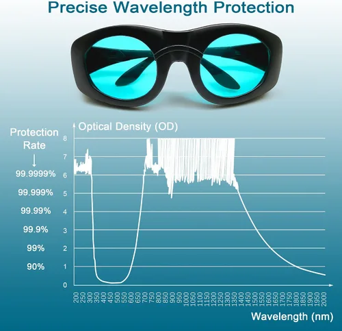 Vista 3 de MCWlaser Gafas de seguridad láser 680-1100nm OD7+; YAG, módulo láser infrarrojo y luz fría gafas láser de protección ocular para 755nm, 808nm