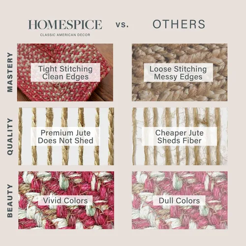 Vista 6 de Homespice Apple Pie - Alfombra ovalada roja de 2 x 3 pies, alfombra de cocina trenzada para decoración primitiva y rústica, reversible, yute sin