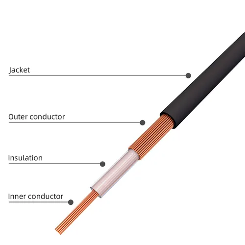 Vista 5 de Goupchn Cable coaxial SMA macho a mamparo hembra RG174 3.3ft/1m Con 3 adaptadores coaxiales SMA