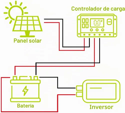 Vista 5 de Newpowa Panel solar mono de 50 W 10BB módulo monocristalino de 50 vatios con conectores de 3 pies para RV, barco, sistema de red doméstica