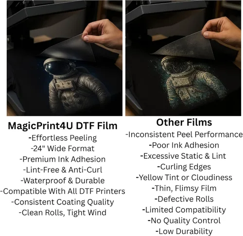 Vista 4 de MagicPrint4U Rollo de película de transferencia DTF de 24 pulgadas x 328 pies, hojas de PET transparentes para impresión directa a película,