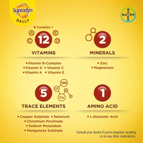 Vista 4 de SupradynS - Tabletas multivitamínicas diarias para hombres y mujeres con zinc esencial, 12 vitaminas, 5 oligoelementos para inmunidad diaria