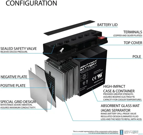 Vista 3 de Mighty Max Battery ML18-12F2-12 voltios 18 AH, terminal F2, batería recargable SLA AGM