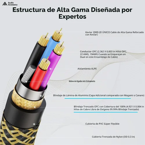 Vista 3 de AA AUDIO ACCESSORY Serie Oro Cables XLR Star Quad de 1.5 pies, Conectores Neutrik, Cable de micrófono 19AWG, Cable de micrófono trenzado en nylon