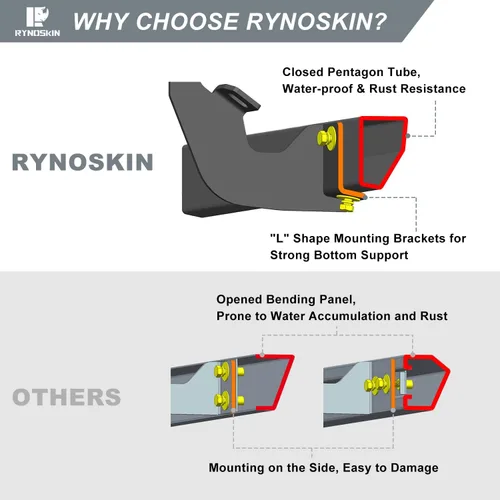 Vista 6 de RYNOSKIN Estribos laterales para Ford Bronco 2021-2026 de 2 puertas, resistente, texturizada, color negro, resistente, para SUV, barra Nerf