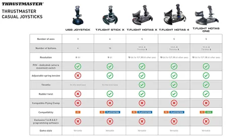 Vista 11 de Thrustmaster TFlight HOTAS 4 PS5 PS4 and PC