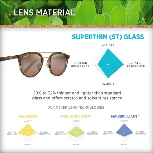 Vista 6 de Maui Jim Sunny Days - Gafas de sol polarizadas para hombre y mujer