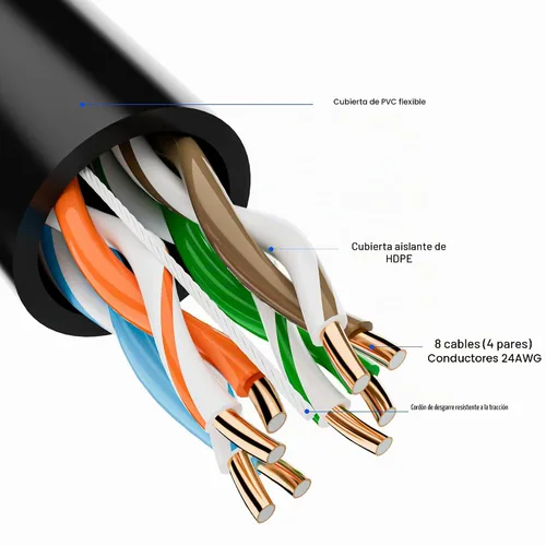 Vista 2 de Cable Ethernet Cat5e de 25 pies, cable de Internet Cat 5e largo, cable de conexión sin enganches negro, flexible, red, LAN, PoE, conector RJ45